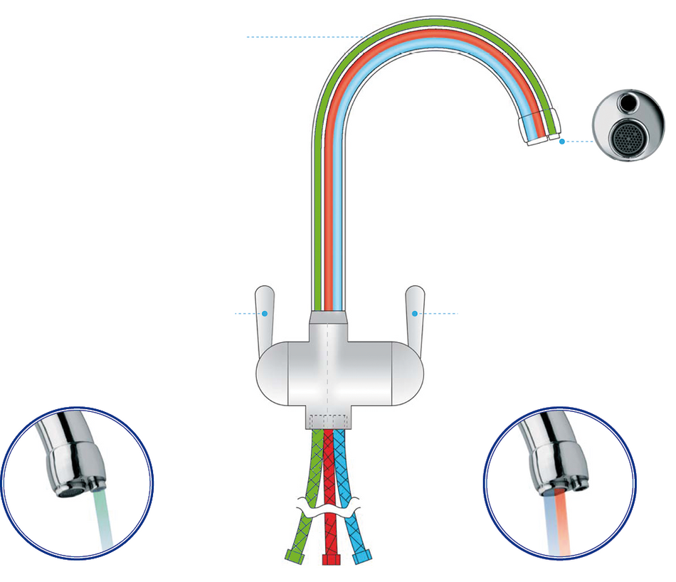 Robinet mitigeur à double flux d'eau